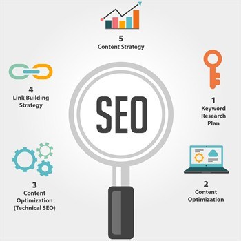 SEO Basics Search Engine