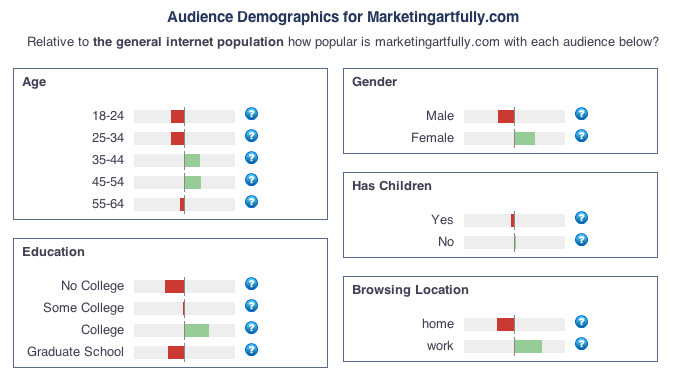 Website demographics